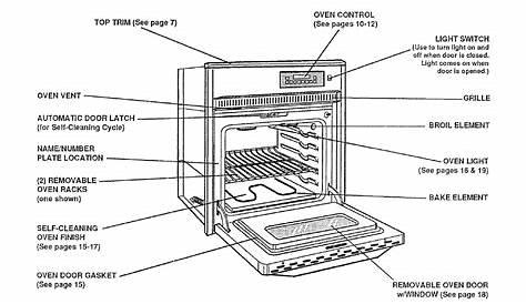 kenmore oven manual model 790