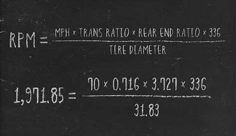 gear ratio rpm chart