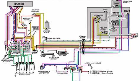 [DIAGRAM] 75 Mercury Optimax Wiring Diagram FULL Version HD Quality