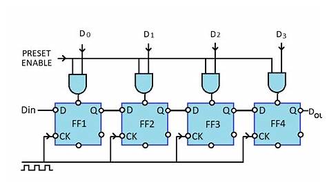 shift right register circuit diagram