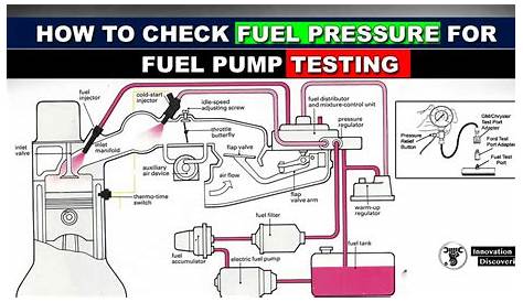 how to check fuel pump pressure