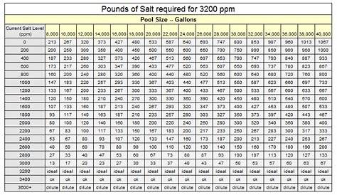 intex pool salt chart