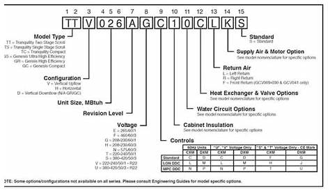Find Tonnage on AHU Nomenclature Quality HVAC Info 101
