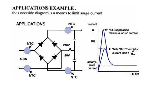 Negative Power Thermistor (NTC) | Circuit Protections