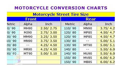 Motorcycle Tire Wear Chart - Solideal Forklift Tires / Use our buyer's