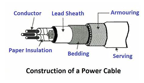 What is Power Cable? Types of Power Cables