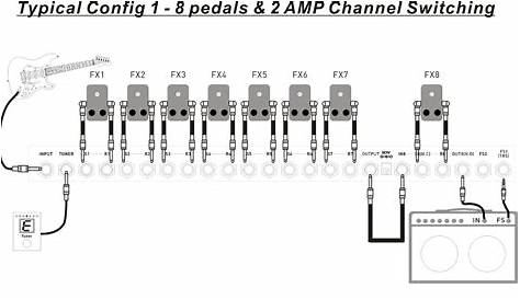 Does this pedal-switcher exist ? | Page 2 | The Gear Page