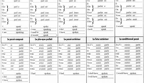 all french verb tenses chart