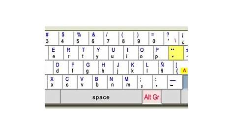 Spanish Keyboard layout and special alt characters (Latin America version)