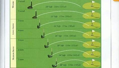 golf club angles chart