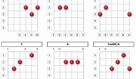 guitar chords chart beginner