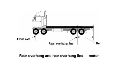 straight truck interior dimensions