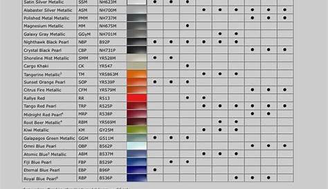 honda interior color code chart