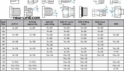 Sae Fitting Size Chart | Images and Photos finder