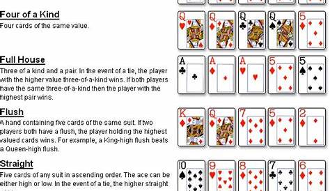 printable poker hands chart