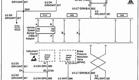 95 chevy k1500 wiring diagram