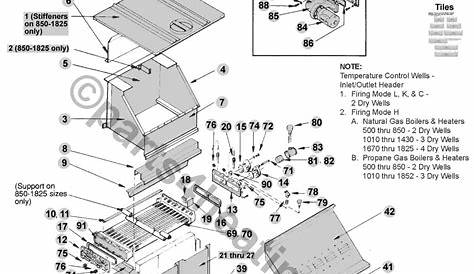 Reznor Heater Parts Diagram - Wiring Diagram Pictures