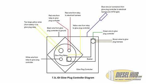 7.3 Glow Plug Relay Wiring Diagram - Collection - Faceitsalon.com