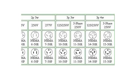 Nema 6-20 Plug Wiring Diagram