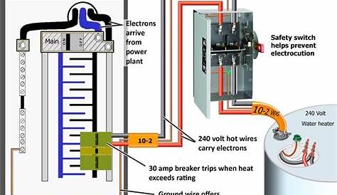 wiring electric water heater diagram