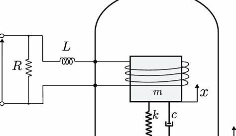 Working principle of a geophone. | Download Scientific Diagram