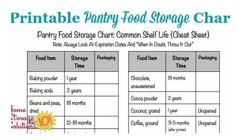 printable food storage chart