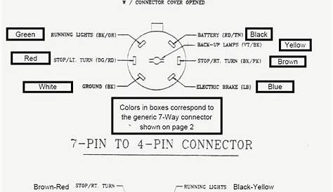 Dodge Ram 7 Pin Trailer Wiring Diagram - Cadician's Blog