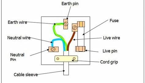 wiring a dryer plug