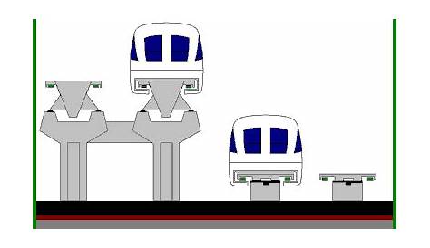 Working of MAGLEV Trains - Electronic Circuits and Diagrams-Electronic