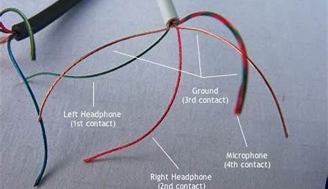 Iphone Headphone Jack Wiring Diagram / Are Pins 1 5 On The Apple S