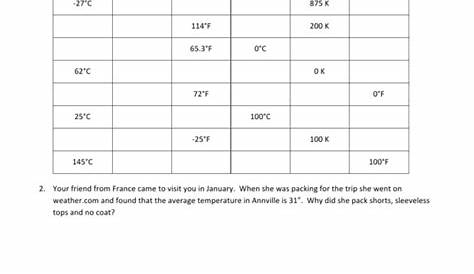 Chemistry Temperature Specific Heat Worksheet — db-excel.com