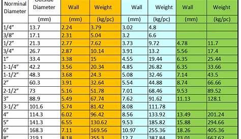 Factory Supply Hot Dip Galvanized Pipe Size Chart In Tianjin China