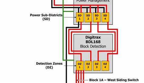 dcc pm42 wiring diagram