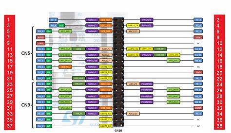 STM32 Nucleo Development Board Pinout, Features and Applications