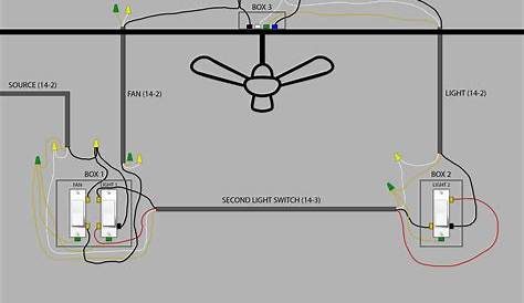 electrical - Ceiling fan wiring (2x light switch, 1x fan switch) - Home