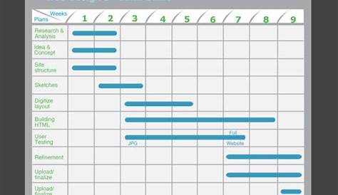 gantt chart for multiple projects