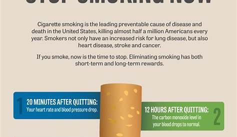 Infographic: Stop Smoking | Living Smart | St. Joseph's/Candler | St