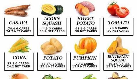 Pin on Foods To Avoid On Keto Diet