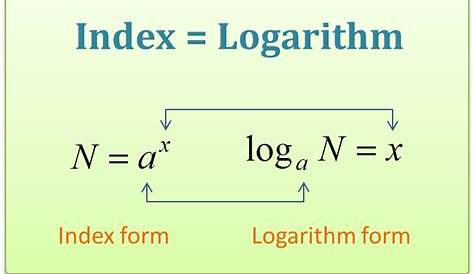 logarithms worksheets