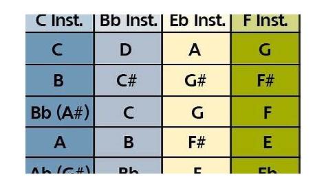 wind instrument transposition chart