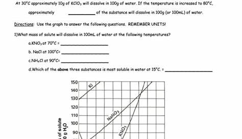 Read Solubility Curve Practice Answers - Solubility Curve Practice