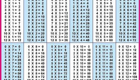 Printable Multiplication Chart 0-12 – PrintableMultiplication.com