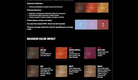Matrix ColorInsider New Shades. | Matrix hair color, Matrix hair, Hair