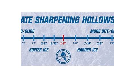 hockey skate hollow chart