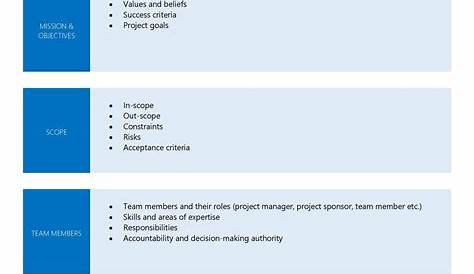 49 Useful Team Charter Templates (& Examples) ᐅ TemplateLab