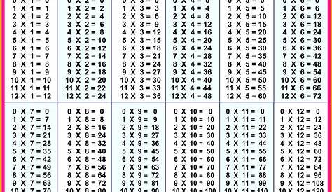 7 Images 11 To 20 Multiplication Tables Chart And Review - Alqu Blog