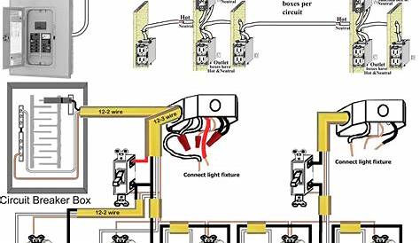 Basic House Wiring. | Electrical Engineering Blog