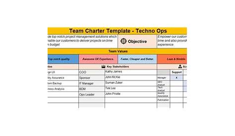 Team Charter : Who? What? and How to Create Template? | Project