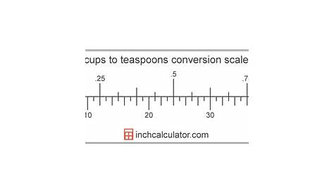 Teaspoons to Cups Conversion (tsp to c) - Inch Calculator