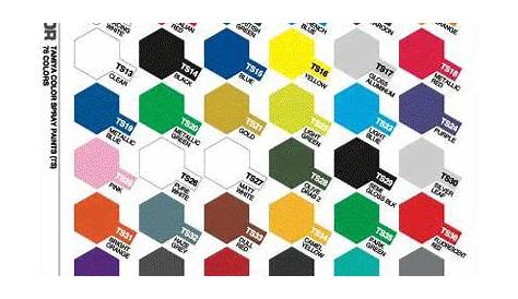 Tamiya Paint & Colour Charts | Enamel, Acrylic & Polycarbonate | Tamiya